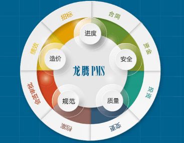 政府投資項目管理及其投資咨詢的建設(shè)意義
