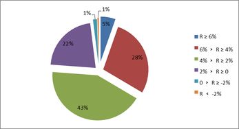 企業年金2018年投資業績盤點 整體盈利420億，中信、建信、人保各領風騷