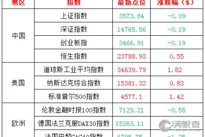 上海方大投資管理有限責(zé)任公司 專業(yè)投資管理的探索與實(shí)踐