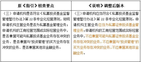外資私募證券投資基金管理人登記及基金產品備案新規深度解讀與投資咨詢要點