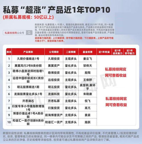 私募產品超漲榜揭曉 遠信、久期、前海博普等機構業績領跑